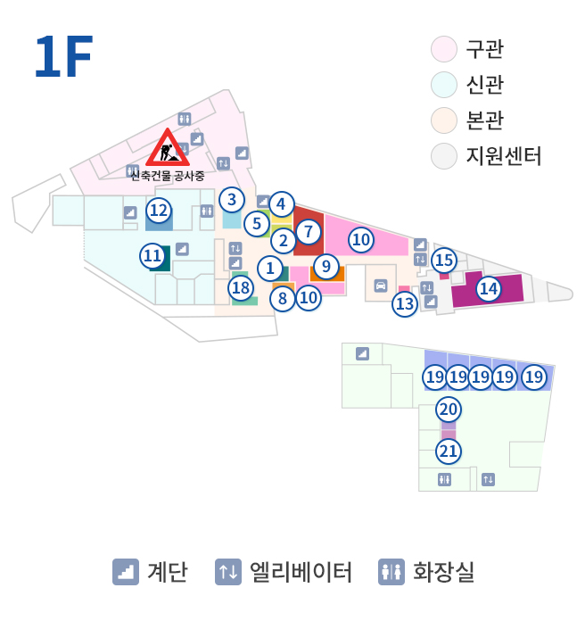 1F 구관, 신관, 본관, 지원센터, 계단, 엘리베이터, 화장실, 1. 진료상담센터, 2. 접수/수납, 3. 입원계, 4. 퇴원계/제증명, 5. 의무기록사본 발급, 6. 약제부, 7. 베이커리, 8. 외래채혈실 1, 9. 영상의학과 접수제, 10. 1~5 촬영실(골밀도검사), 11. MRI 1, 12. 어지럼증검사실/근전도실, 13. 응급실보호자 대기실, 14. 응급실, 15. 야간원무, 16. 의무기록실, 17. 원무부, 18. 베이커리