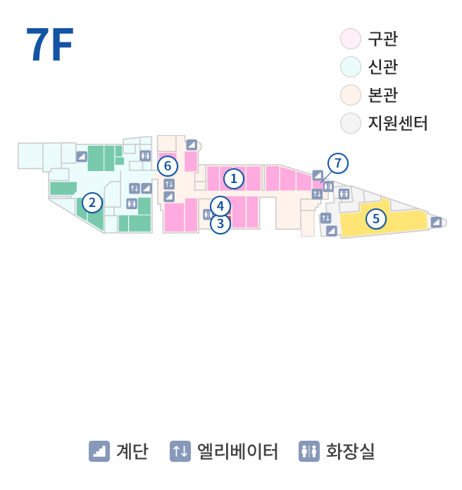 7F 구관, 신관, 본관, 지원센터, 계단, 엘리베이터, 화장실, 1. 71병동 (701~712호) (간호·간병 통합서비스 병동), 2. 72병동 (731~741호), 3. 남여샤워실, 4. 세면장, 5. 혈액투석실