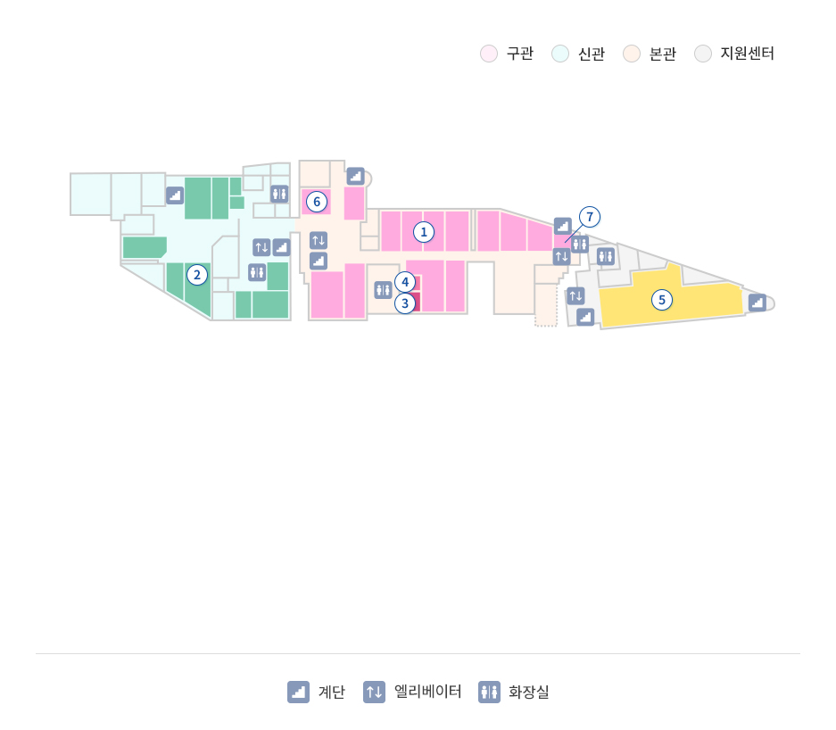 7F 구관, 신관, 본관, 지원센터, 계단, 엘리베이터, 화장실, 1. 71병동 (701~712호) (간호·간병 통합서비스 병동), 2. 72병동 (731~741호), 3. 남여샤워실, 4. 세면장, 5. 혈액투석실