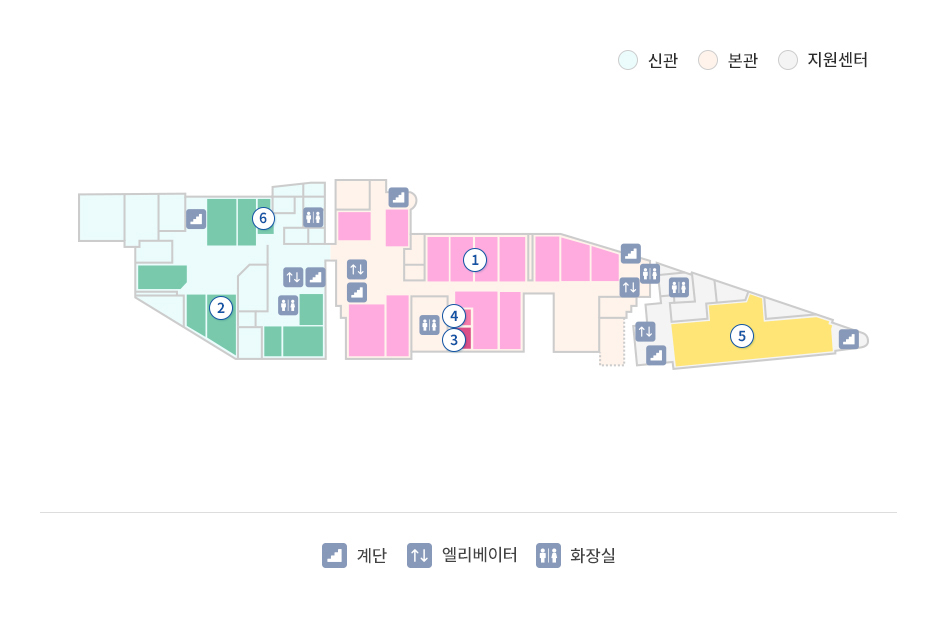 7F 구관, 신관, 본관, 지원센터, 계단, 엘리베이터, 화장실, 1. 71병동 (701~712호) (간호·간병 통합서비스 병동), 2. 72병동 (731~741호), 3. 남여샤워실, 4. 세면장, 5. 혈액투석실