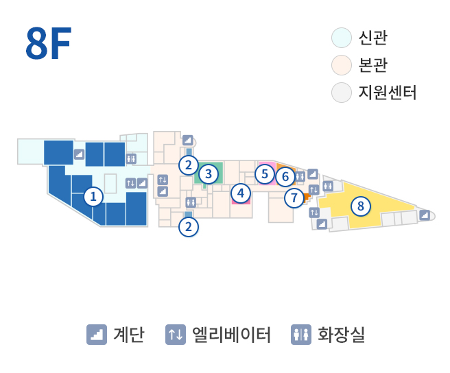 8F 신관, 본관, 지원센터, 계단, 엘리베이터, 화장실, 수술실 보호자 대기실은 본관 8층에서 중앙계단을 이용하여 한층 올라가야 합니다. (엘리베이터로 9층 보호자대기실로 갈 수 없습니다.), 1. 수술실, 2. 마취과, 3. 회복실, 4. 부속실, 5. QI/IRB실, 6. 기획실, 7. 감염관리실, 8. 진단검사의학과 (중앙검사실)