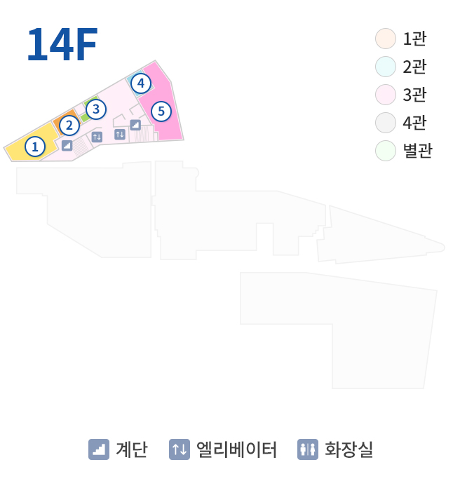 14F 1관, 2관, 3관, 4관, 별관, 계단, 엘리베이터, 화장실, 1. 재무부, 2. 총괄이사실, 3. 명예이사실, 4. IRB실, 5. 관리부