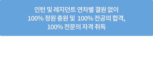 인턴 및 레지던트 연차별 결원 없이 100% 정원 충원 및 100% 전공의 합격, 100% 전문의 자격 취득