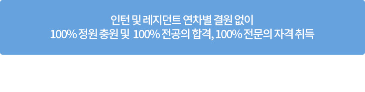 인턴 및 레지던트 연차별 결원 없이 100% 정원 충원 및 100% 전공의 합격, 100% 전문의 자격 취득