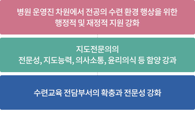 실천계획