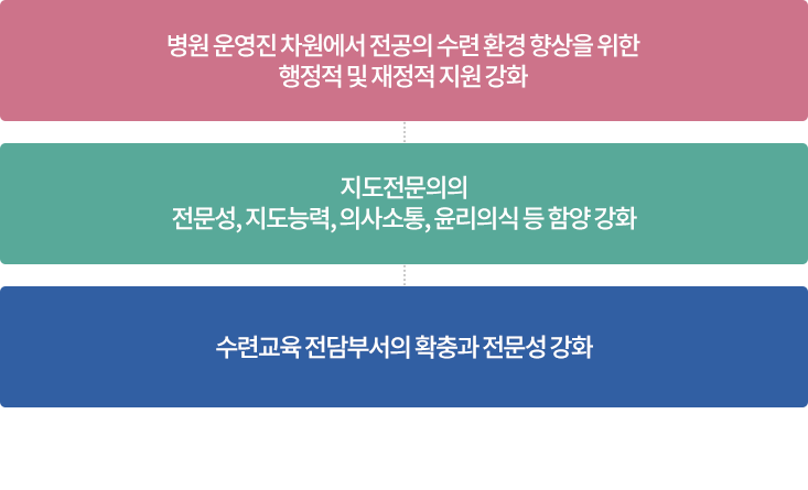 실천계획